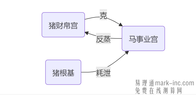 猪和马相配和财运如何