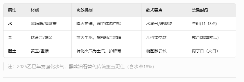 八字火旺的人戴什么首饰