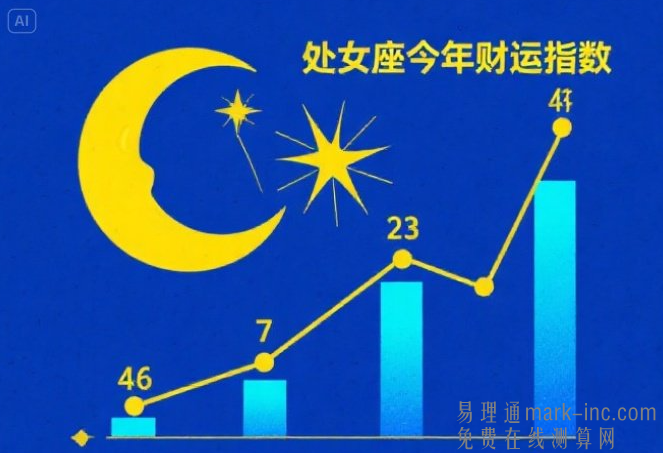 处女座今年财运指数查询，处女座2025年财运分析