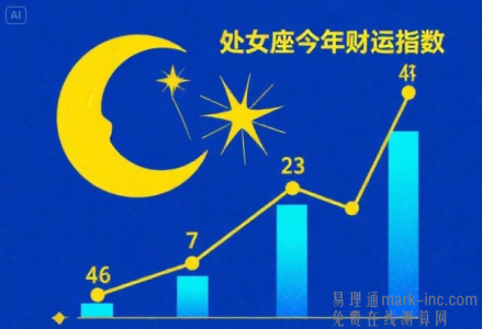 处女座今年财运指数查询，处女座2025年财运分析