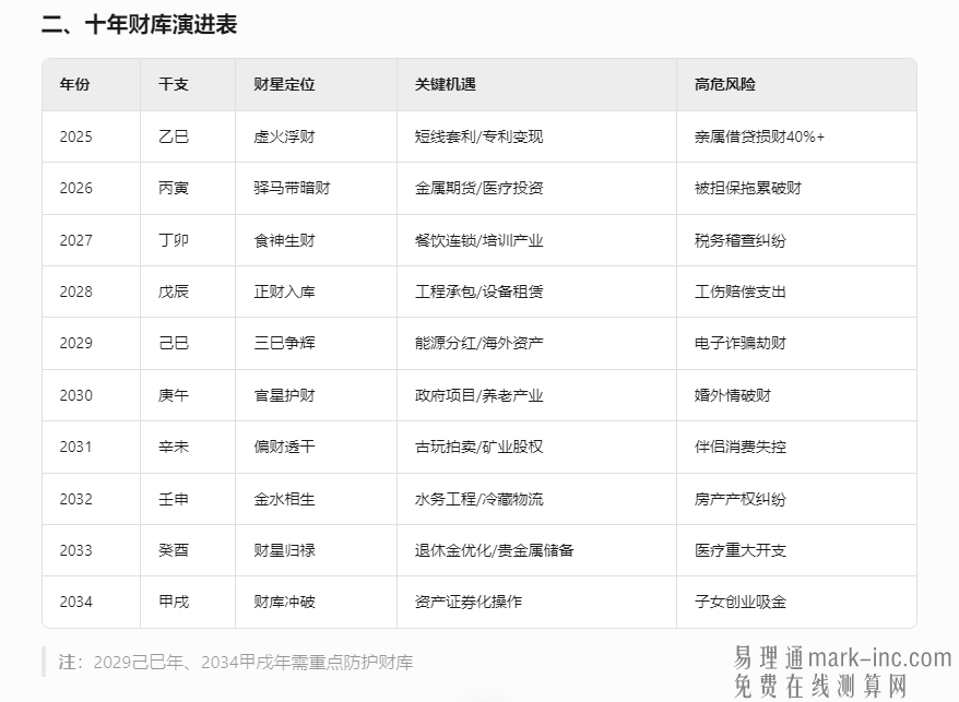 65年属蛇晚年财运如何 1965年（乙巳）属蛇男命十年运程精析