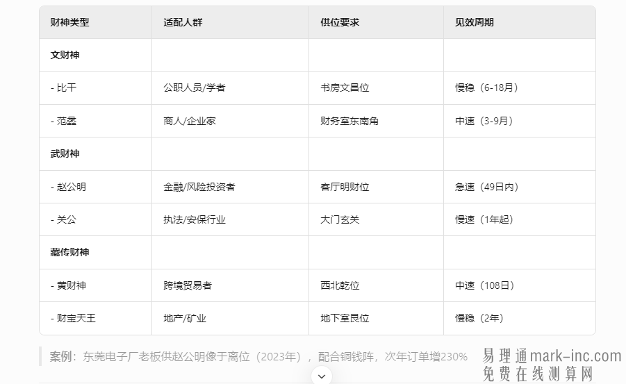 家里供什么神镇宅进财运，家里供奉财神的讲究及注意事项