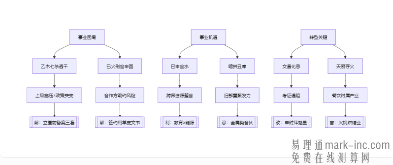 45岁男今年事业财运，今年2025年运势分析