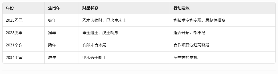 生肖羊未来财运好吗 属羊人未来十年运势怎么样