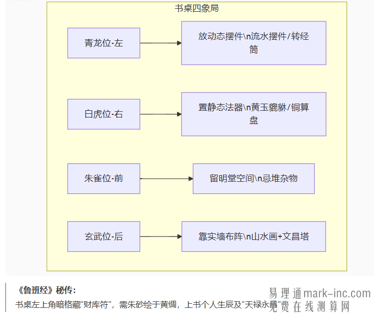 书房风水怎么增强财运 书房风水布置平面图
