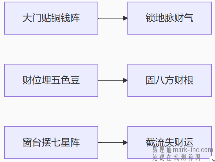 哪些行为阻挡财运运气 影响财运的行为总结