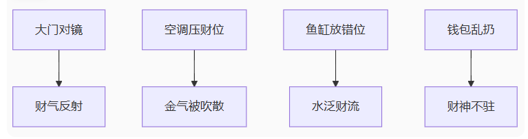 哪些行为阻挡财运运气 影响财运的行为总结